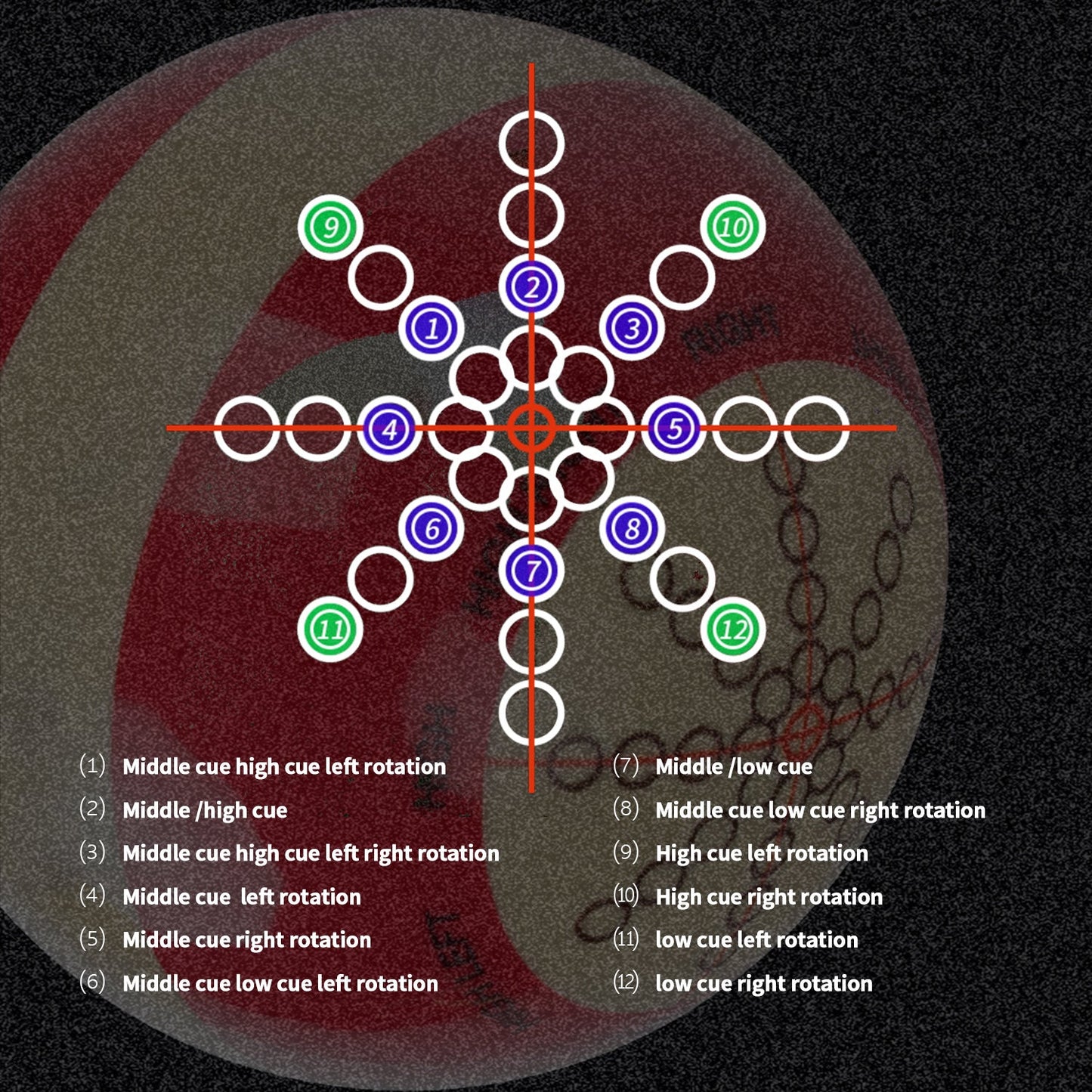 Billiard Training Ball